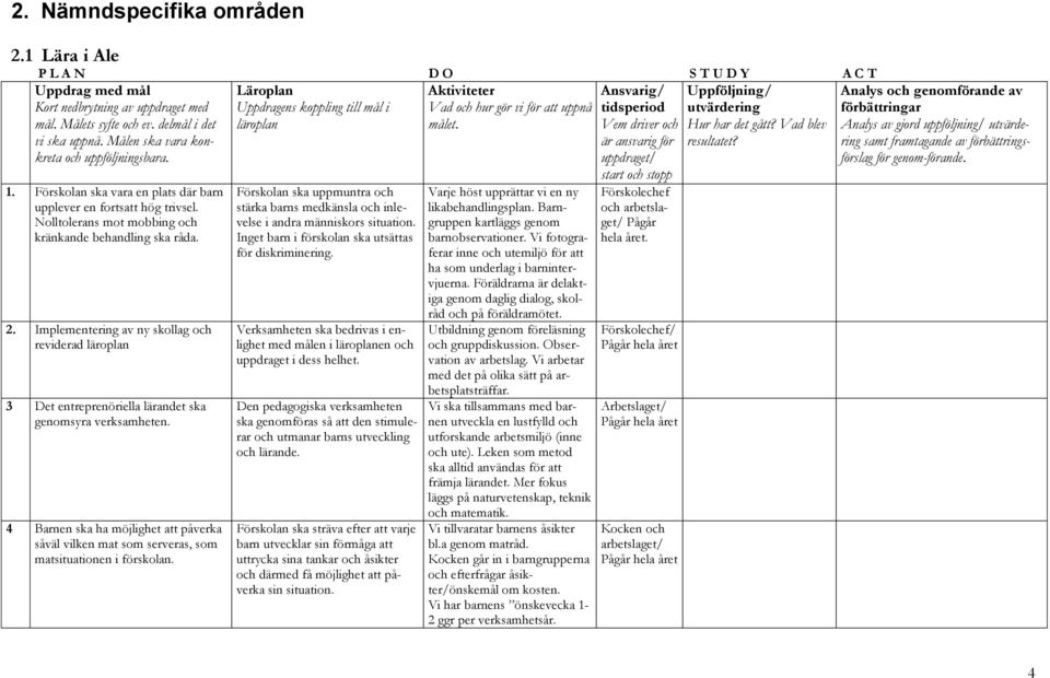 Inget barn i förskolan ska utsättas för diskriminering. Verksamheten ska bedrivas i enlighet med målen i läroplanen och uppdraget i dess helhet.