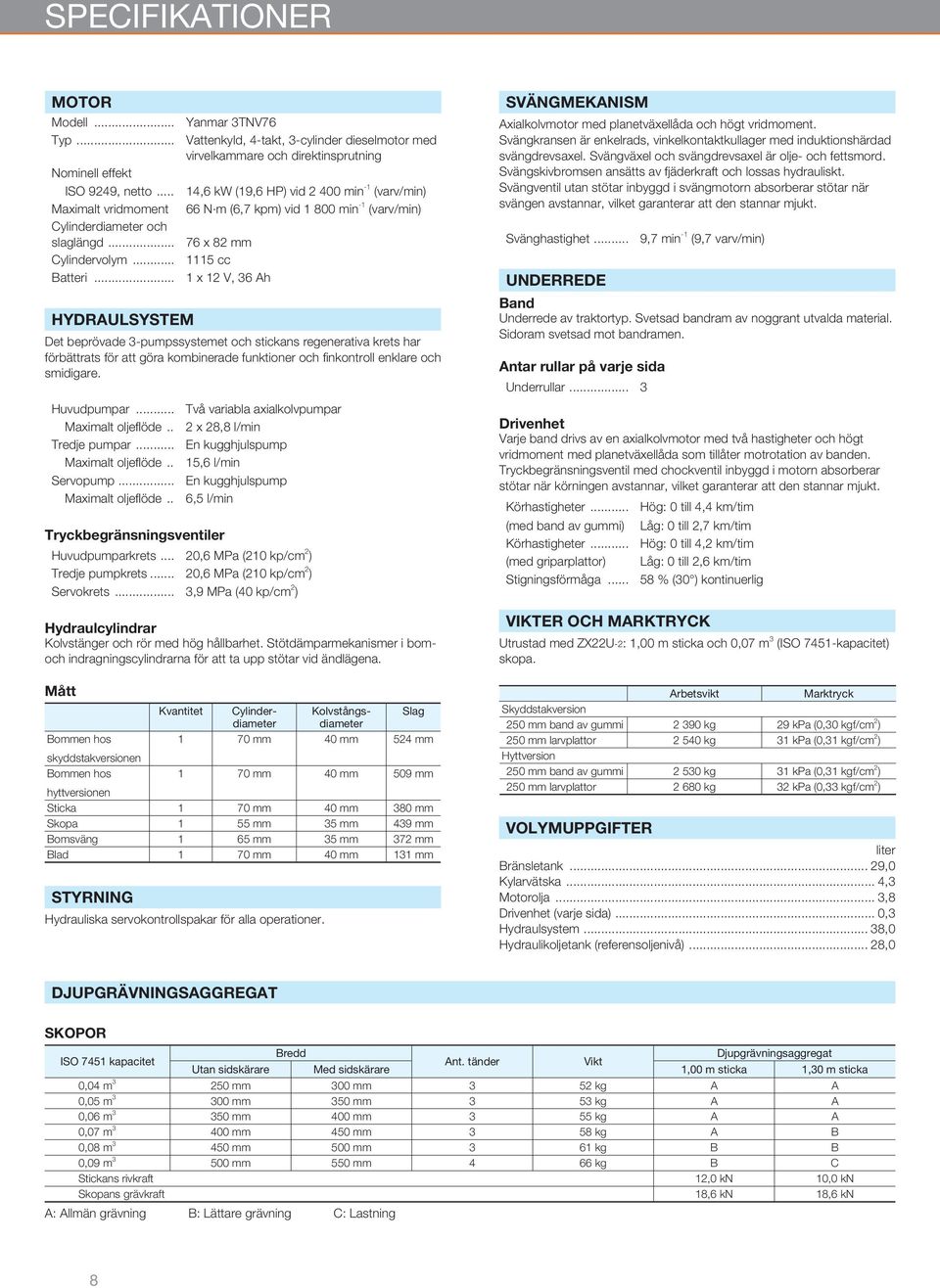 m (6,7 kpm) vid 1 800 min -1 (varv/min) 76 x 82 mm 1115 cc 1 x 12 V, 36 Ah HYDRAULSYSTEM Det beprövade 3-pumpssystemet och stickans regenerativa krets har förbättrats för att göra kombinerade