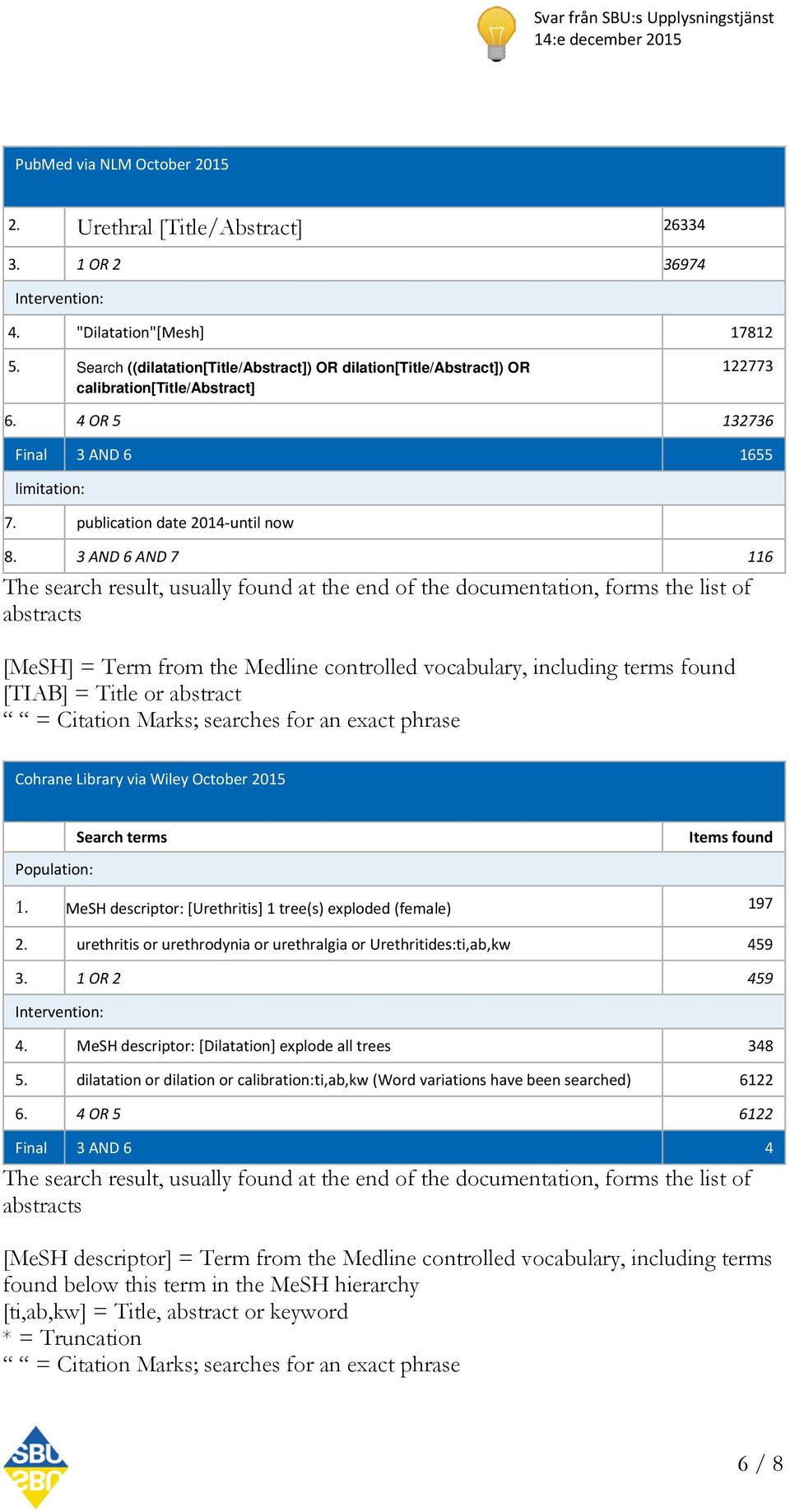 3 AND 6 AND 7 116 The search result, usually found at the end of the documentation, forms the list of abstracts [MeSH] = Term from the Medline controlled vocabulary, including terms found [TIAB] =