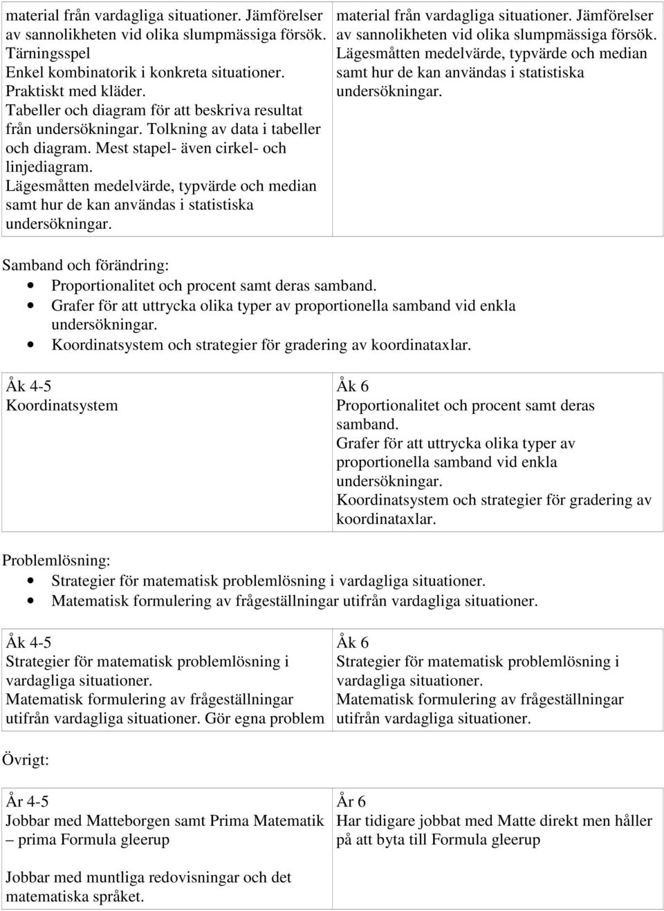 Lägesmåtten medelvärde, typvärde och median samt hur de kan användas i statistiska undersökningar. material från vardagliga situationer. Jämförelser av sannolikheten vid olika slumpmässiga försök.