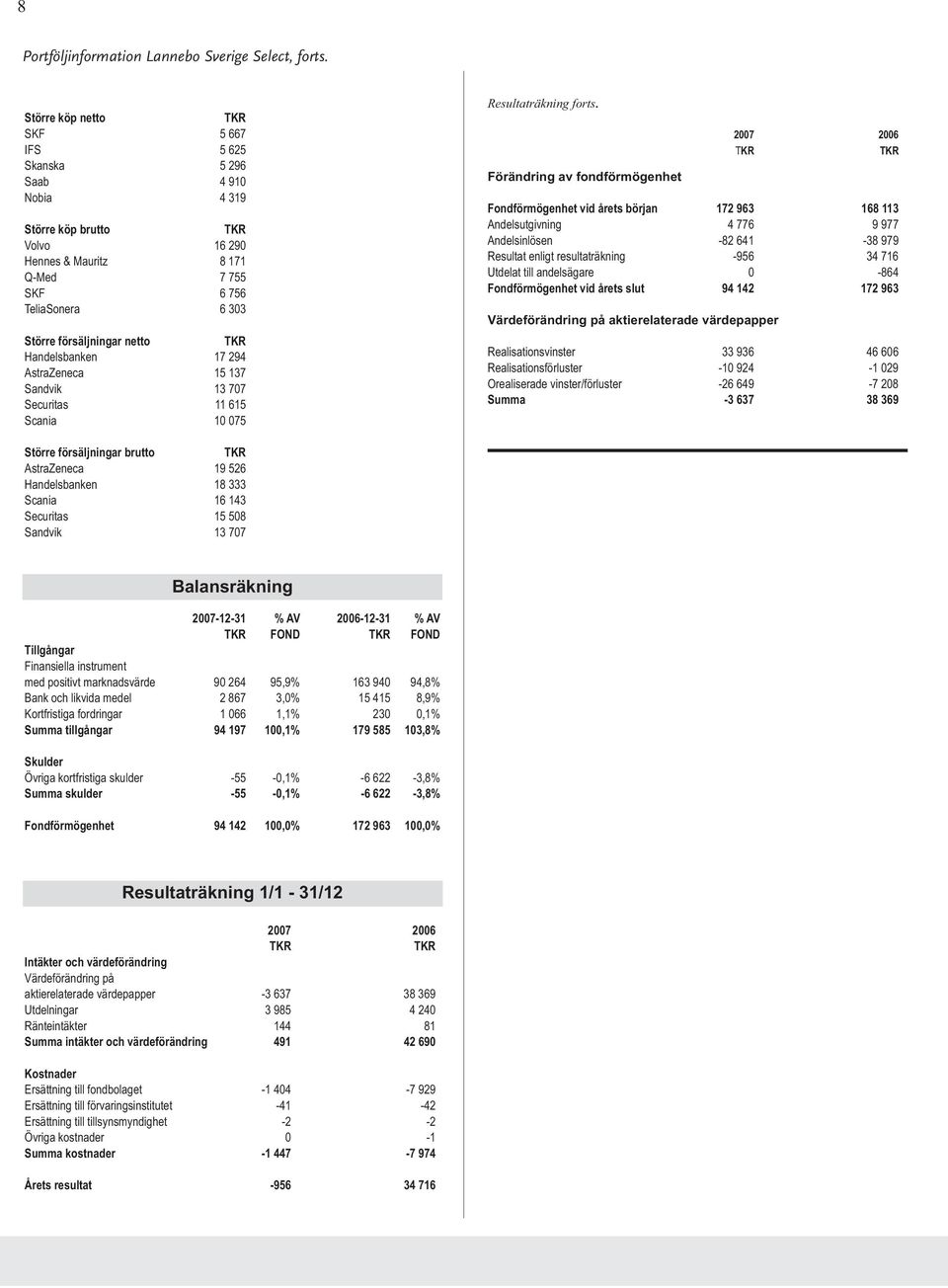 Handelsbanken 17 294 AstraZeneca 15 137 Sandvik 13 707 Securitas 11 615 Scania 10 075 Resultaträkning forts.