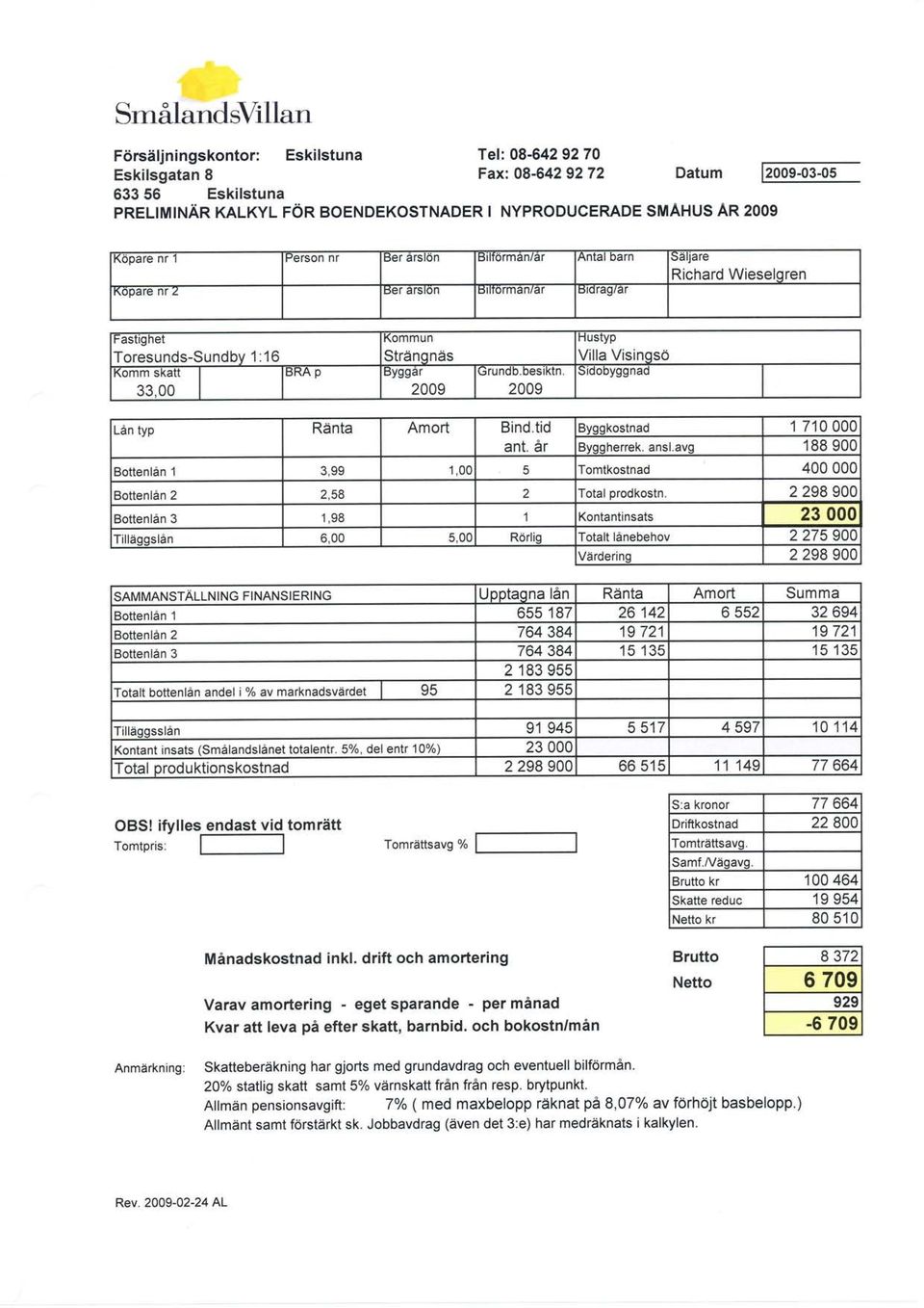 2009 JfUnOO.OeSlKIn. 2009 nusryp Villa Visinqsö stdobyggna0 Lån typ Ränta Amort Bind.tid ant. år Bvqqkostnad Bvqqherrek. ansl.avq 1 710 00c I 88 90C Bottenlån 1?