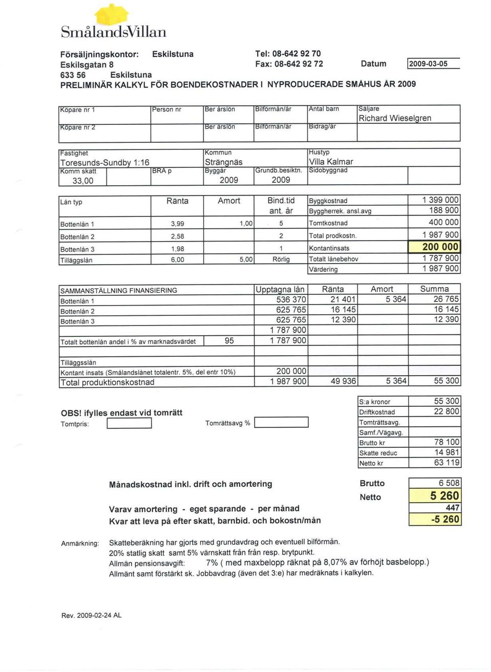 syggar 2009 irunod. DestKIn. 2009 Frusryp Villa Kalmar srdobyggnad -ån typ Ränta Amort Bind.tid ant. år Byggkostnad 1 399 000 Bvqqherrek. ansl.avq 188 900 3ottenlån 1 3.