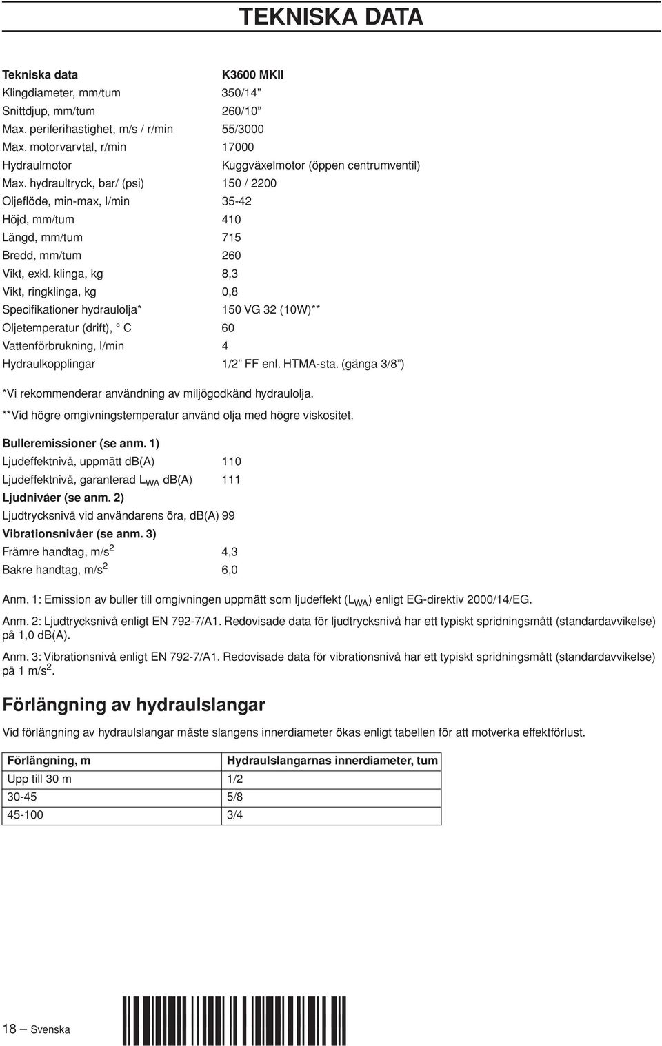 hydraultryck, bar/ (psi) 150 / 2200 Oljeflöde, min-max, l/min 35-42 Höjd, mm/tum 410 Längd, mm/tum 715 Bredd, mm/tum 260 Vikt, exkl.