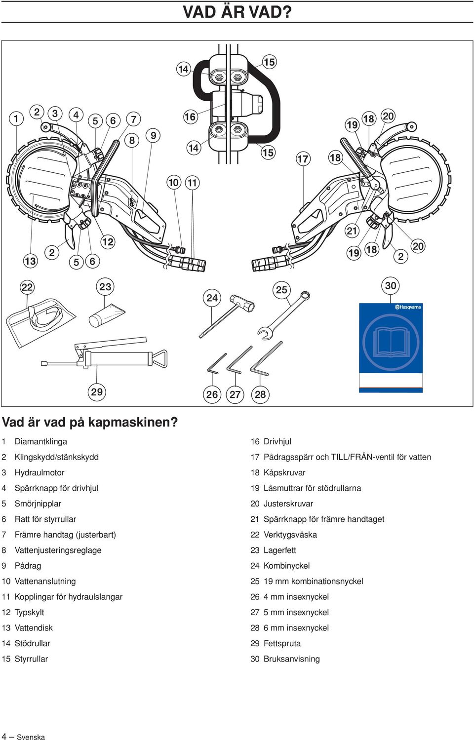 Vattenjusteringsreglage 9 Pådrag 10 Vattenanslutning 11 Kopplingar för hydraulslangar 12 Typskylt 13 Vattendisk 14 Stödrullar 15 Styrrullar 16 Drivhjul 17