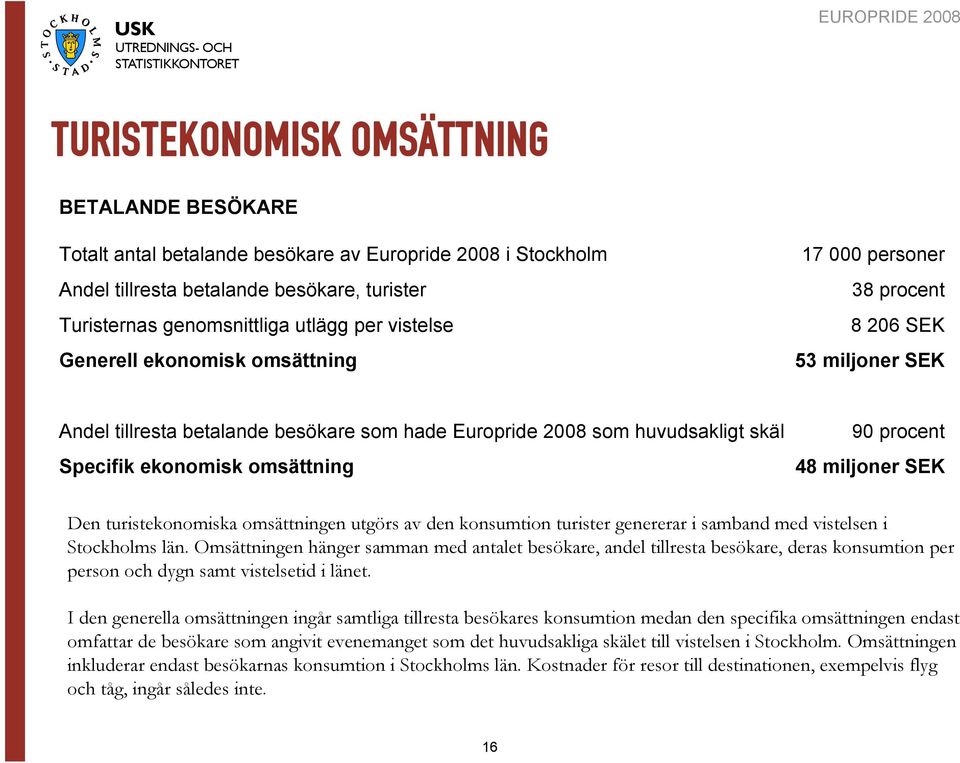 procent 48 miljoner SEK Den turistekonomiska omsättningen utgörs av den konsumtion turister genererar i samband med vistelsen i Stockholms län.