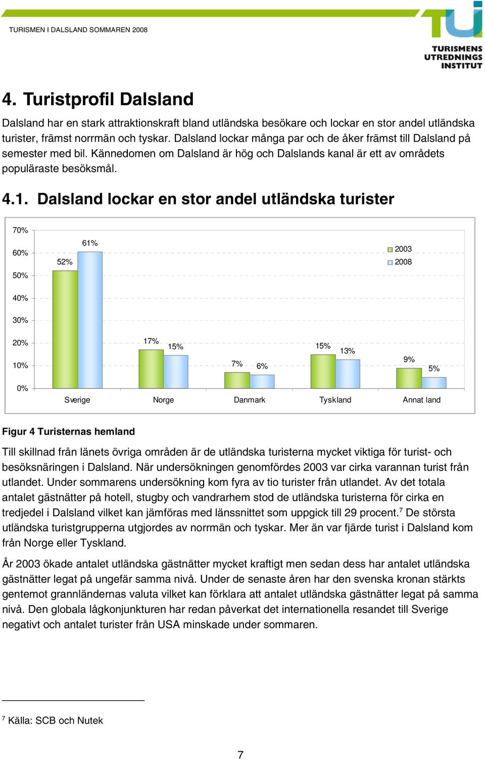 Dalsland lockar en stor andel utländska turister 70% 60% 52% 61% 2003 2008 50% 40% 30% 20% 10% 17% 15% 7% 6% 15% 13% 9% 5% 0% Sverige Norge Danmark Tyskland Annat land Figur 4 Turisternas hemland