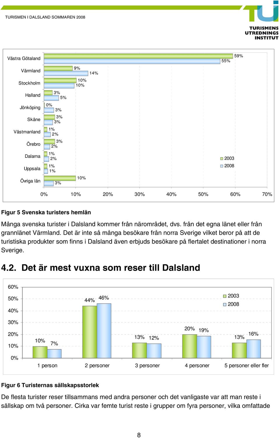 Det är inte så många besökare från norra Sverige vilket beror på att de turistiska produkter som finns i Dalsland även erbjuds besökare på flertalet destinationer i norra Sverige. 4.2.