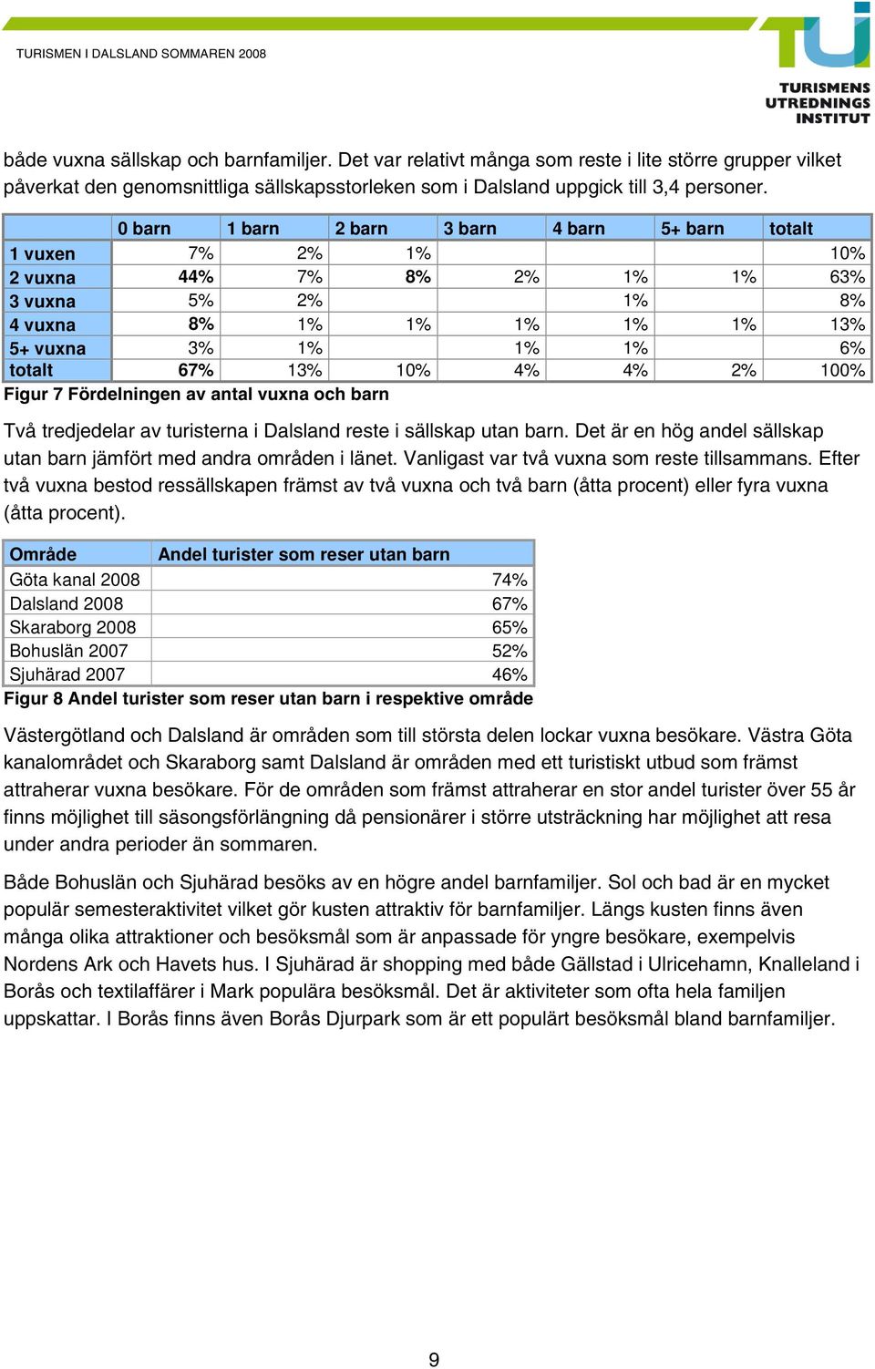 4% 2% 100% Figur 7 Fördelningen av antal vuxna och barn Två tredjedelar av turisterna i Dalsland reste i sällskap utan barn. Det är en hög andel sällskap utan barn jämfört med andra områden i länet.