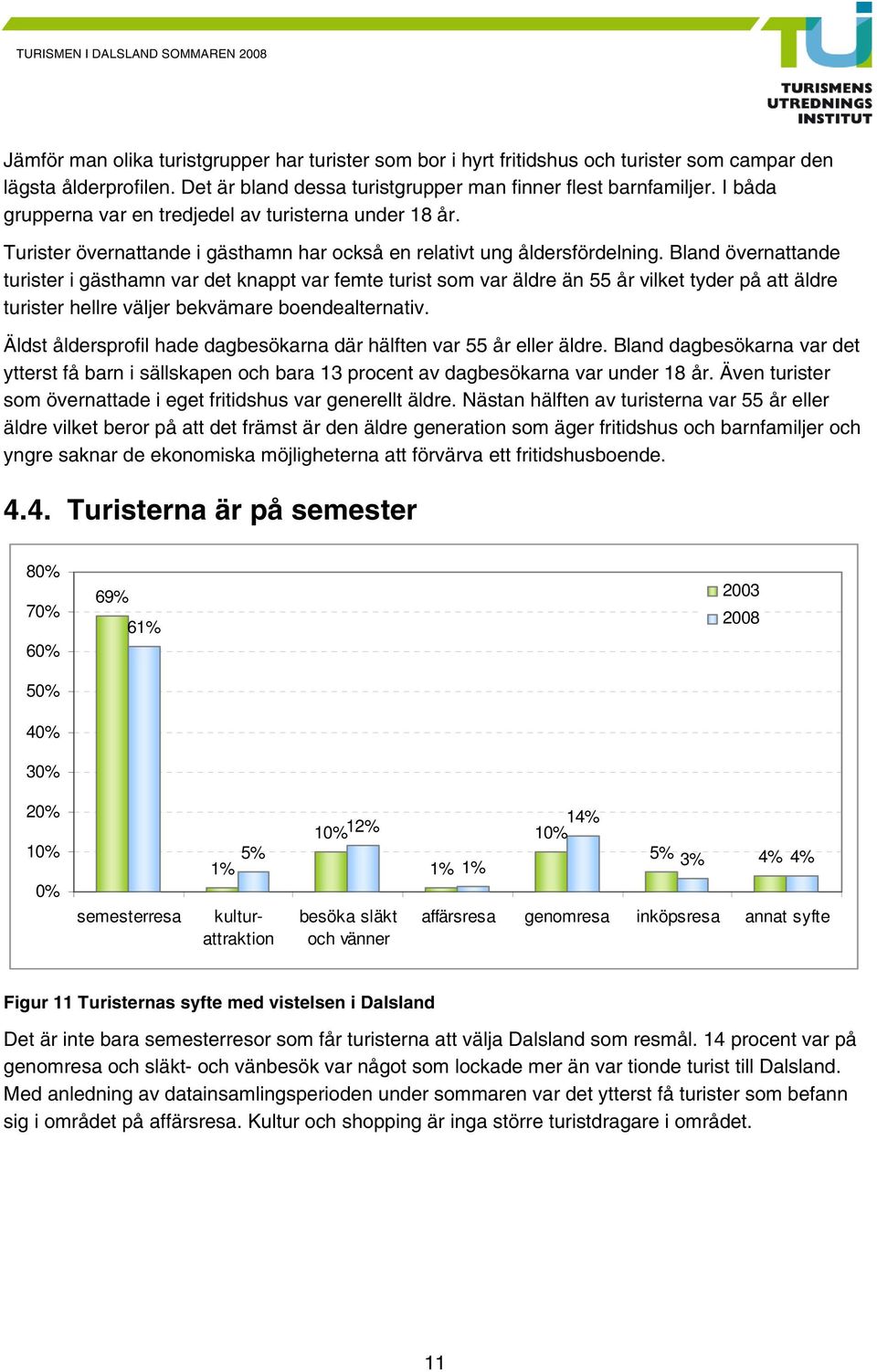 Bland övernattande turister i gästhamn var det knappt var femte turist som var äldre än 55 år vilket tyder på att äldre turister hellre väljer bekvämare boendealternativ.