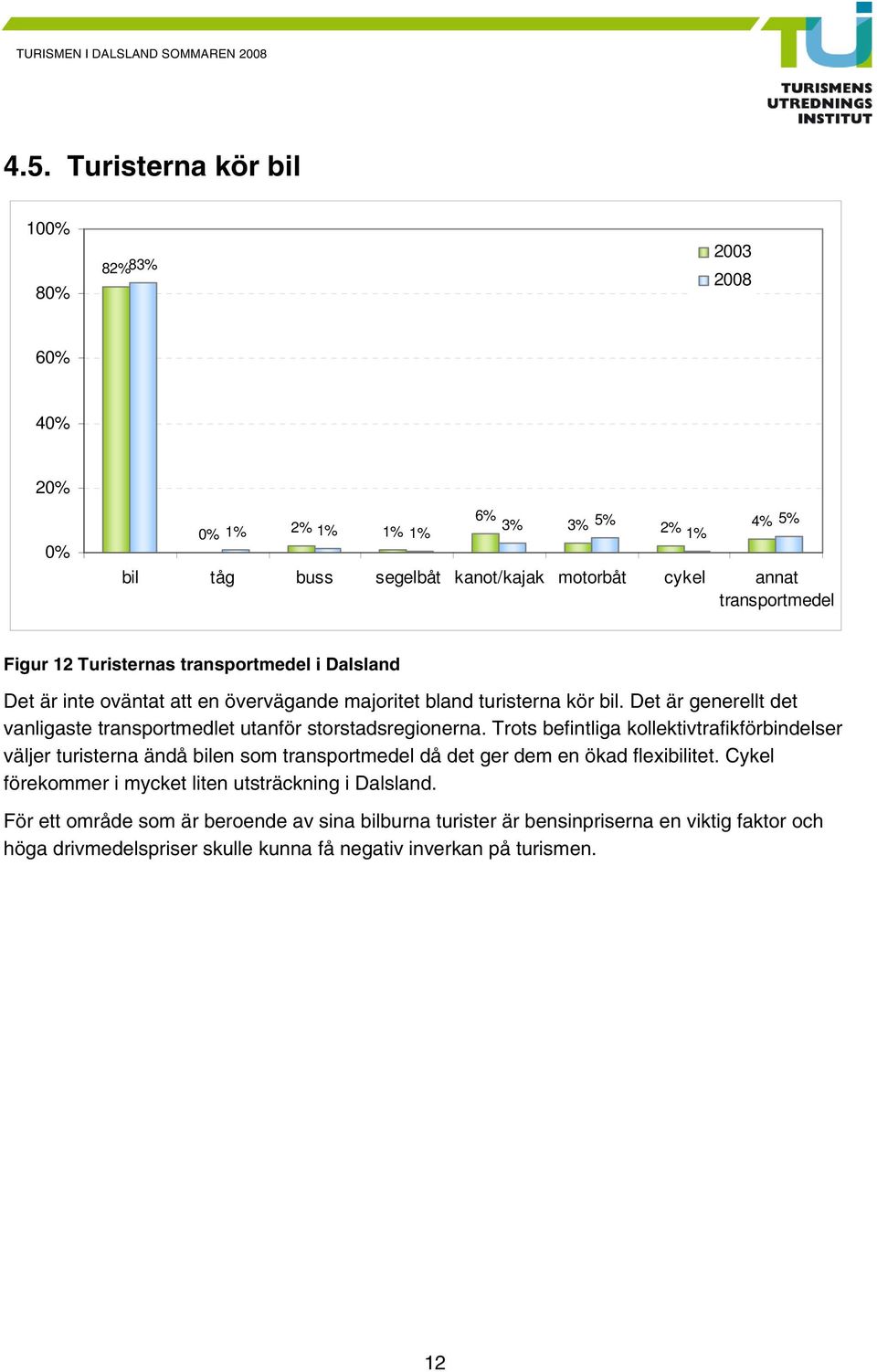 Det är generellt det vanligaste transportmedlet utanför storstadsregionerna.