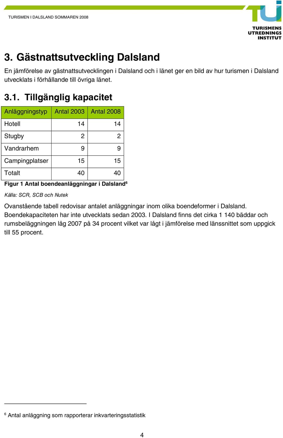 SCR, SCB och Nutek Ovanstående tabell redovisar antalet anläggningar inom olika boendeformer i Dalsland. Boendekapaciteten har inte utvecklats sedan 2003.