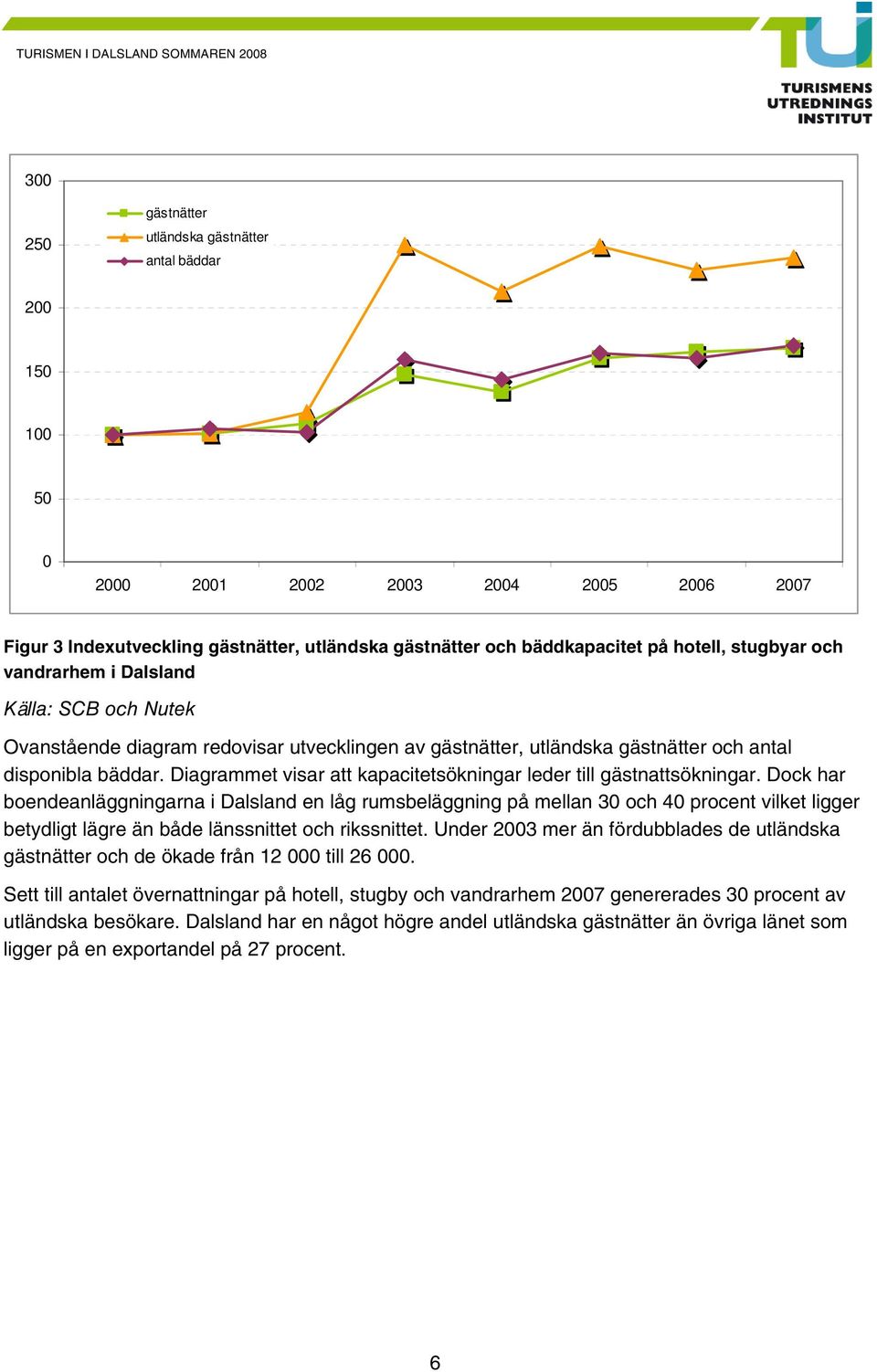 Diagrammet visar att kapacitetsökningar leder till gästnattsökningar.