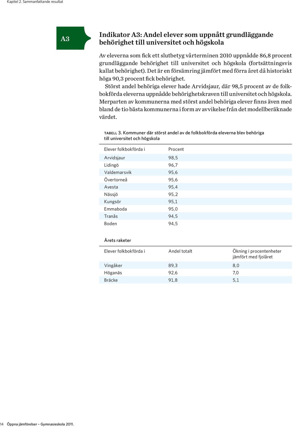 grundläggande behörighet till universitet och högskola (fortsättningsvis kallat behörighet). Det är en försämring jämfört med förra året då historiskt höga 90,3 procent fick behörighet.