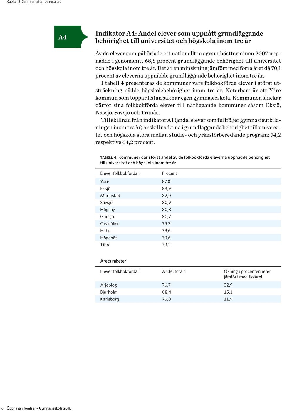 2007 uppnådde i genomsnitt 68,8 procent grundläggande behörighet till universitet och högskola inom tre år.