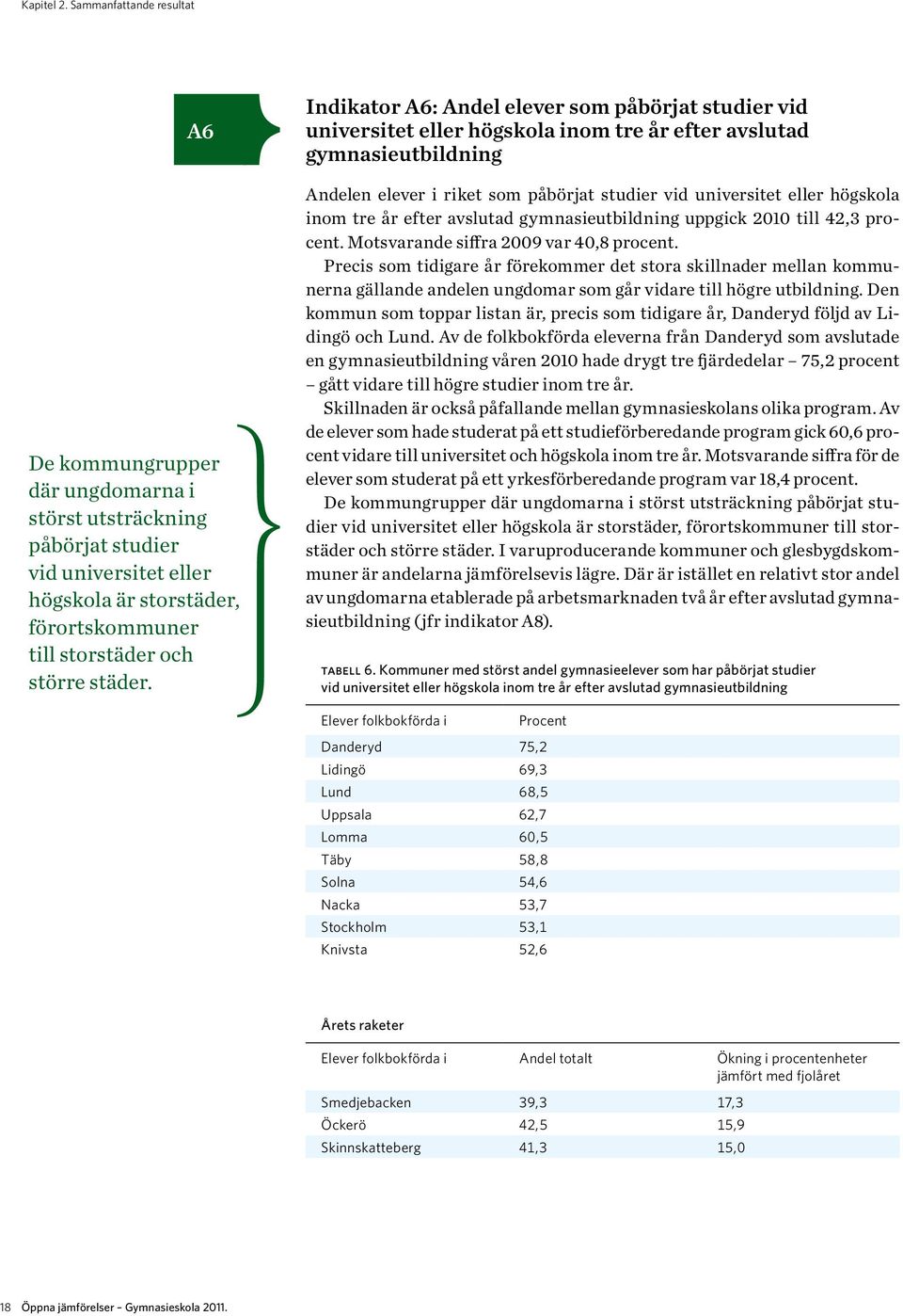 Indikator A6: Andel elever som påbörjat studier vid universitet eller högskola inom tre år efter avslutad gymnasieutbildning Andelen elever i riket som påbörjat studier vid universitet eller högskola