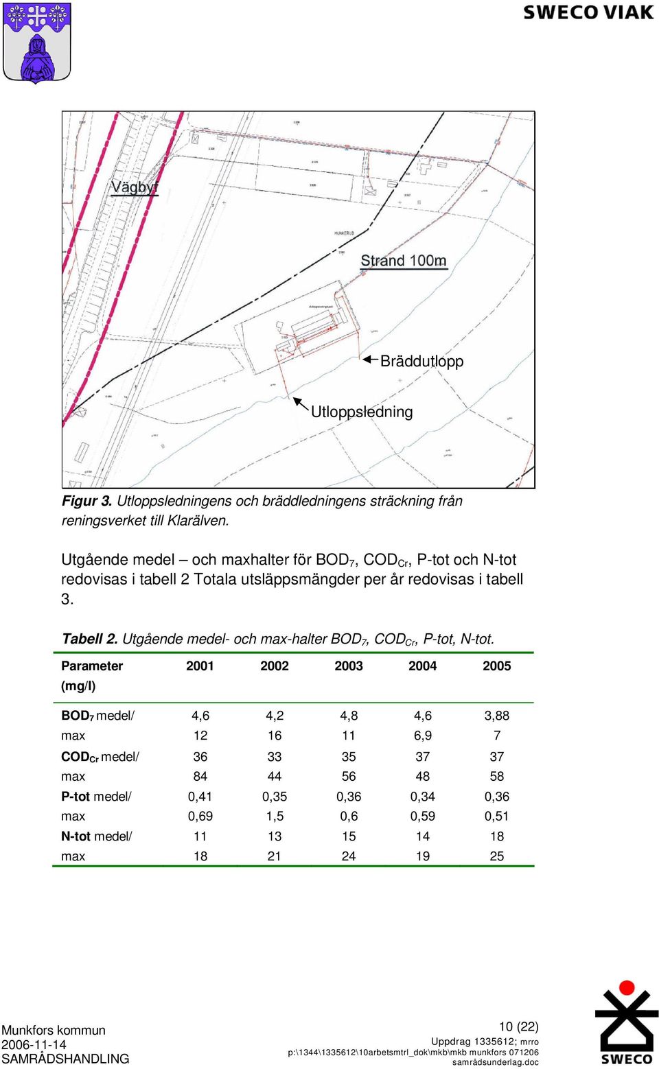 Utgående medel- och max-halter BOD 7, COD Cr, P-tot, N-tot.