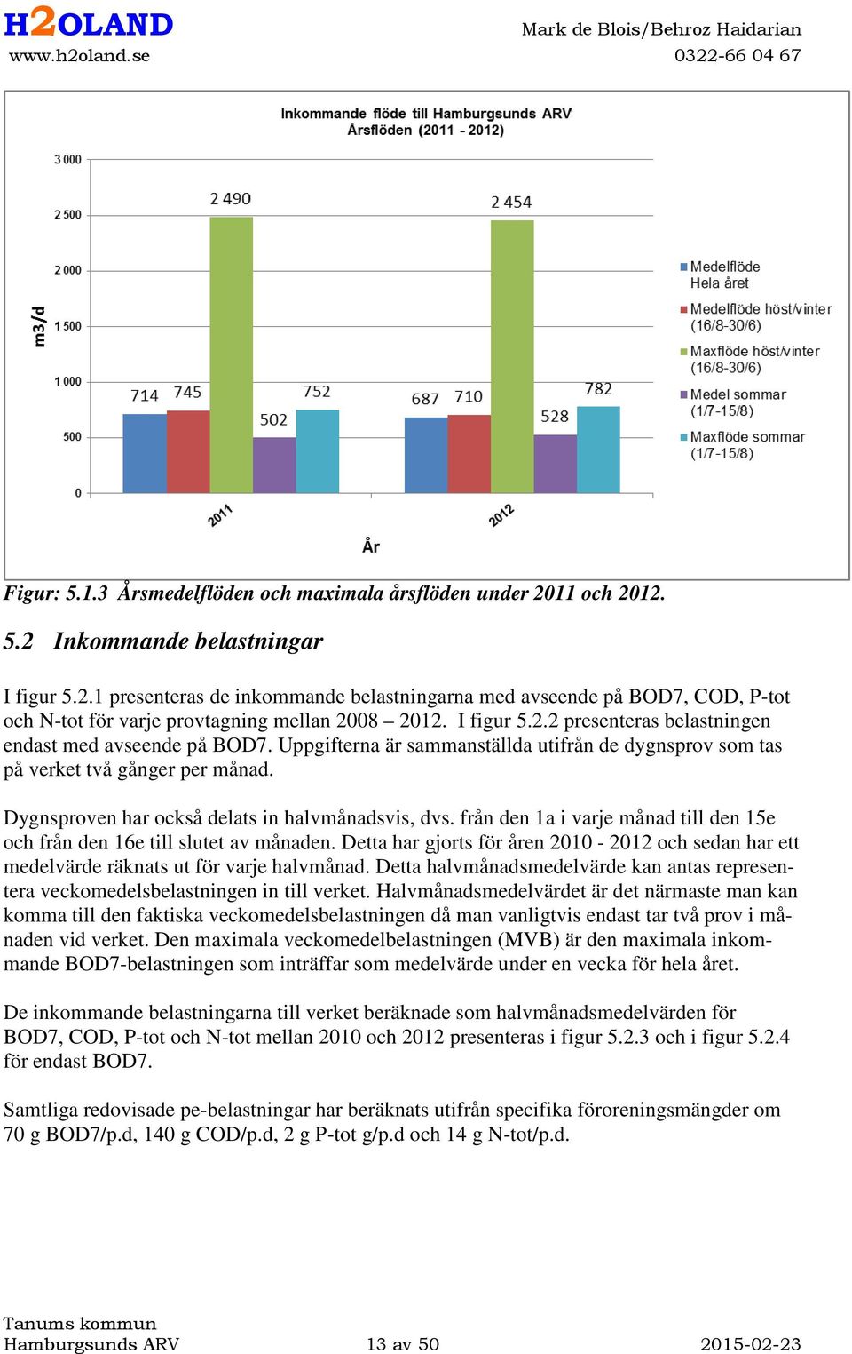 Dygnsproven har också delats in halvmånadsvis, dvs. från den 1a i varje månad till den 15e och från den 16e till slutet av månaden.