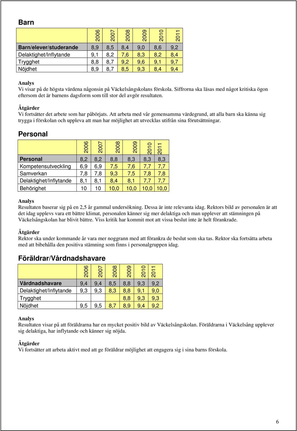 Att arbeta med vår gemensamma värdegrund, att alla barn ska känna sig trygga i förskolan och uppleva att man har möjlighet att utvecklas utifrån sina förutsättningar.