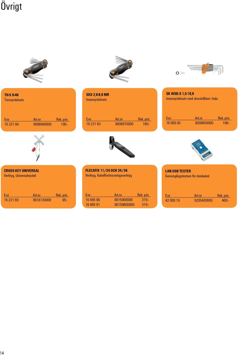 231 83 9008870000 180:- 16 069 00 9008850000 FLECAFIX 11/24 OCH 24/36 Verktyg, Kabelförskruvningsverktyg LAN USB