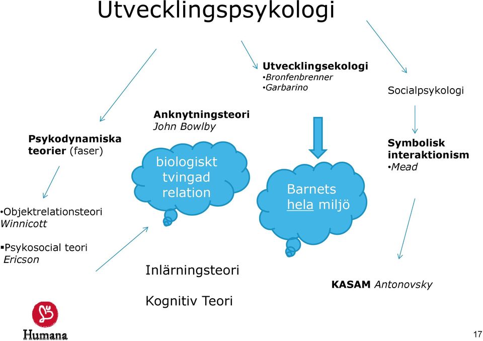 John Bowlby biologiskt tvingad relation Barnets hela miljö Symbolisk