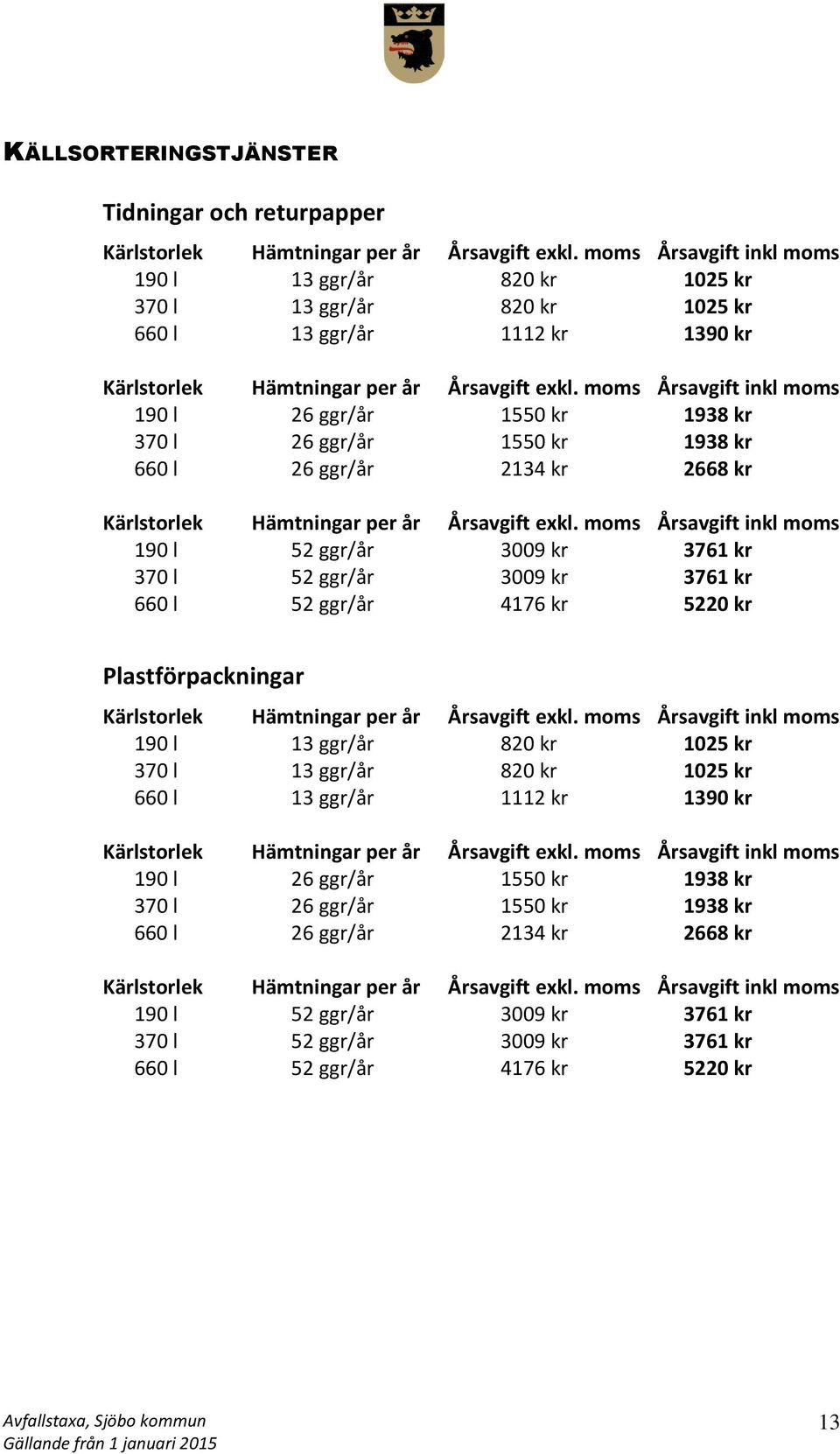 4176 kr 5220 kr Plastförpackningar 190 l 13 ggr/år 820 kr 1025 kr 370 l 13 ggr/år 820 kr 1025 kr 660 l 13 ggr/år 1112 kr 1390 kr 190 l 26 ggr/år  4176 kr 5220