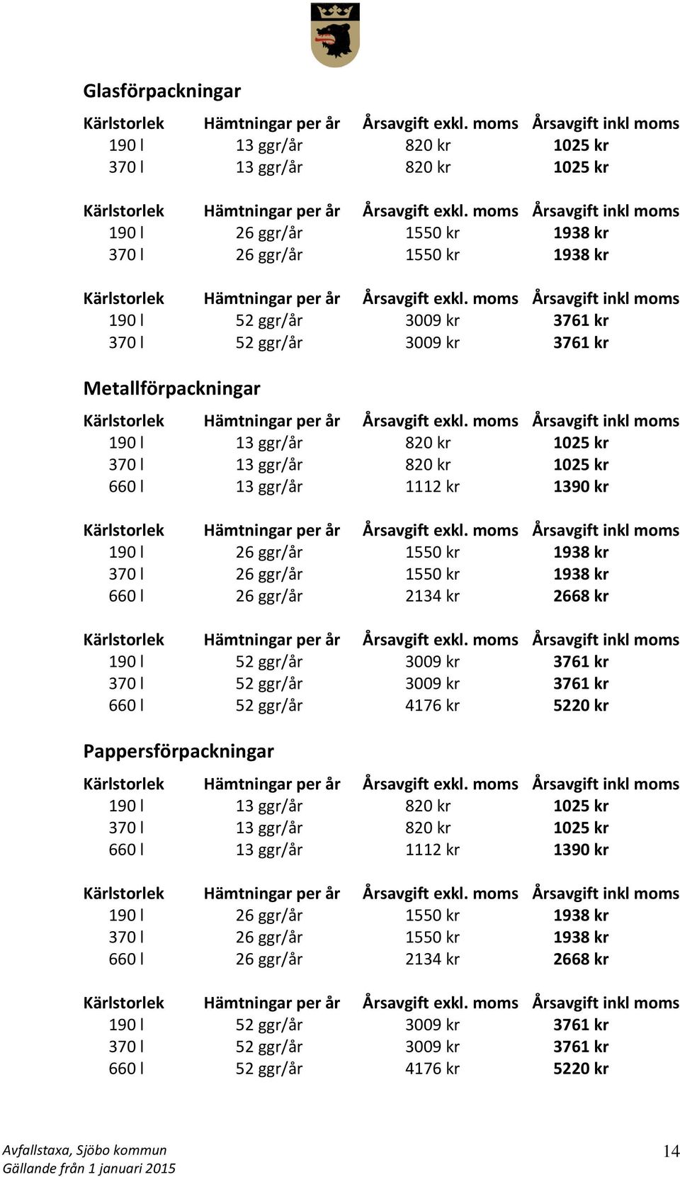 ggr/år 2134 kr 2668 kr 190 l 52 ggr/år 3009 kr 3761 kr 370 l 52 ggr/år 3009 kr 3761 kr 660 l 52 ggr/år 4176 kr 5220 kr Pappersförpackningar 190 l 13 ggr/år 820 kr 1025 kr 370 l 13 ggr/år 820 kr 1025