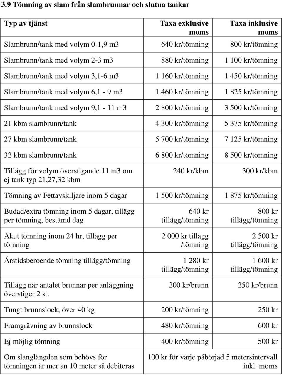 2 800 kr/tömning 3 500 kr/tömning 21 kbm slambrunn/tank 4 300 kr/tömning 5 375 kr/tömning 27 kbm slambrunn/tank 5 700 kr/tömning 7 125 kr/tömning 32 kbm slambrunn/tank 6 800 kr/tömning 8 500