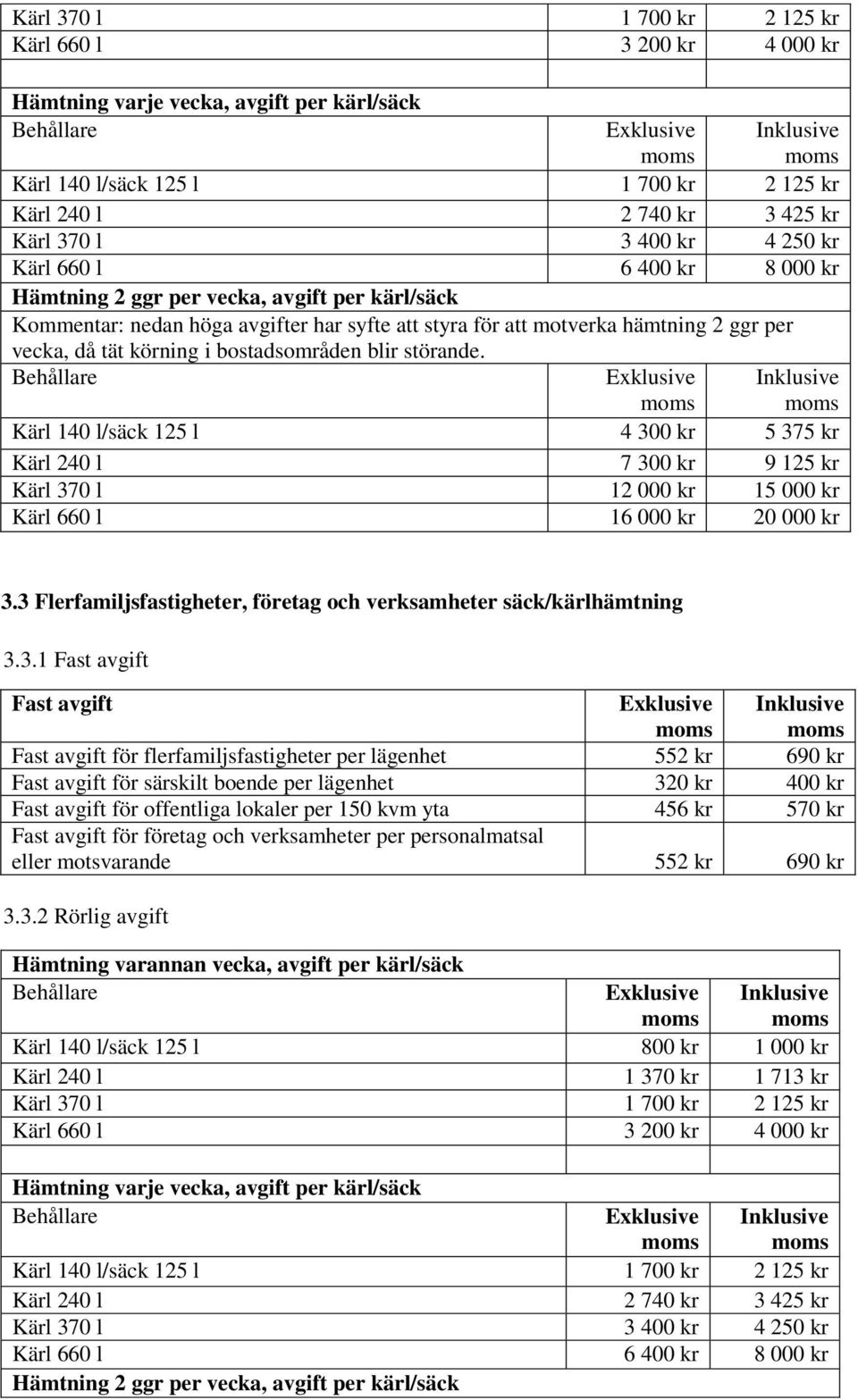 bostadsområden blir störande. Behållare Kärl 140 l/säck 125 l 4 300 kr 5 375 kr Kärl 240 l 7 300 kr 9 125 kr Kärl 370 l 12 000 kr 15 000 kr Kärl 660 l 16 000 kr 20 000 kr 3.