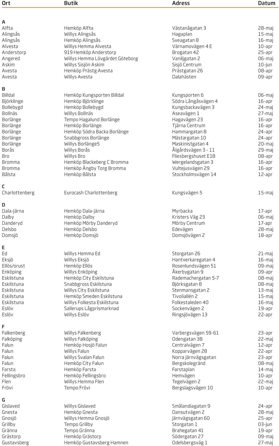 Avesta Willys Avesta Dalahästen 09-apr B Billdal Hemköp Kungsporten Billdal Kungsporten 6 06-maj Björklinge Hemköp Björklinge Södra Långåsvägen 4 16-apr Bollebygd Hemköp Bollebygd Kungsbackavägen 3