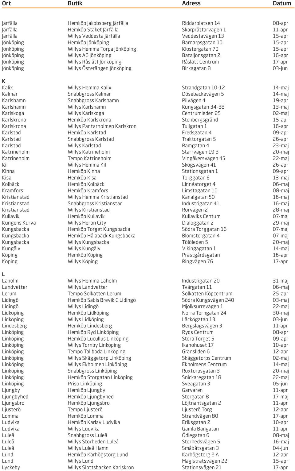 16-apr Jönköping Willys Råslätt Jönköping Råslätt Centrum 17-apr Jönköping Willys Österängen Jönköping Birkagatan 8 03-jun K Kalix Willys Hemma Kalix Strandgatan 10-12 14-maj Kalmar Snabbgross Kalmar