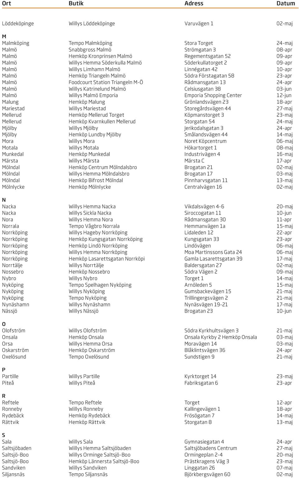Triangeln M-Ö Rådmansgatan 13 24-apr Malmö Willys Katrinelund Malmö Celsiusgatan 38 03-jun Malmö Willys Malmö Emporia Emporia Shopping Center 12-jun Malung Hemköp Malung Grönlandsvägen 23 18-apr
