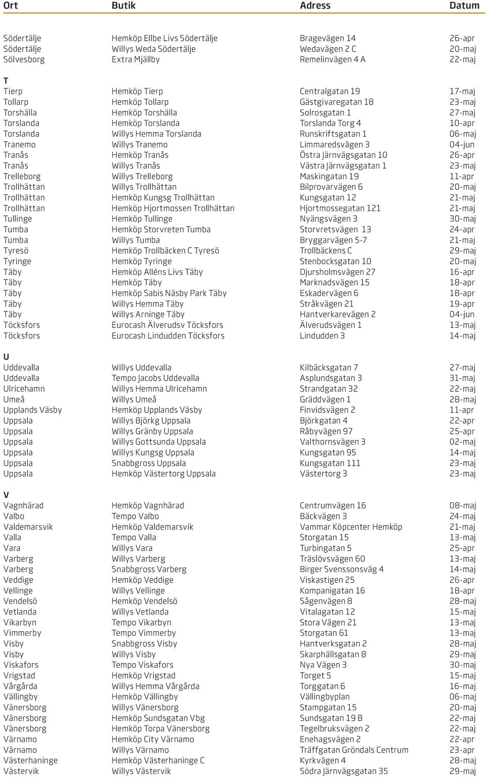 Runskriftsgatan 1 06-maj Tranemo Willys Tranemo Limmaredsvägen 3 04-jun Tranås Hemköp Tranås Östra Järnvägsgatan 10 26-apr Tranås Willys Tranås Västra Järnvägsgatan 1 23-maj Trelleborg Willys