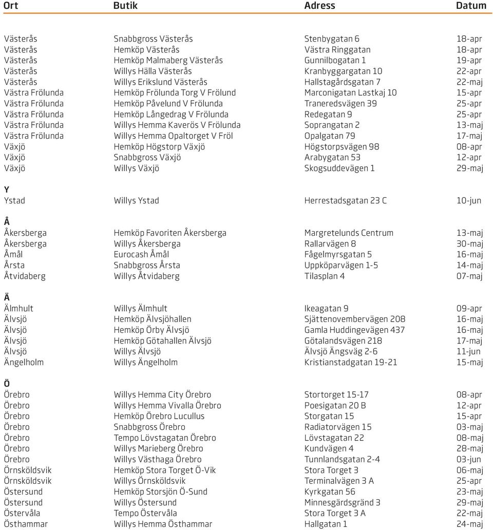 Frölunda Traneredsvägen 39 25-apr Västra Frölunda Hemköp Långedrag V Frölunda Redegatan 9 25-apr Västra Frölunda Willys Hemma Kaverös V Frölunda Soprangatan 2 13-maj Västra Frölunda Willys Hemma