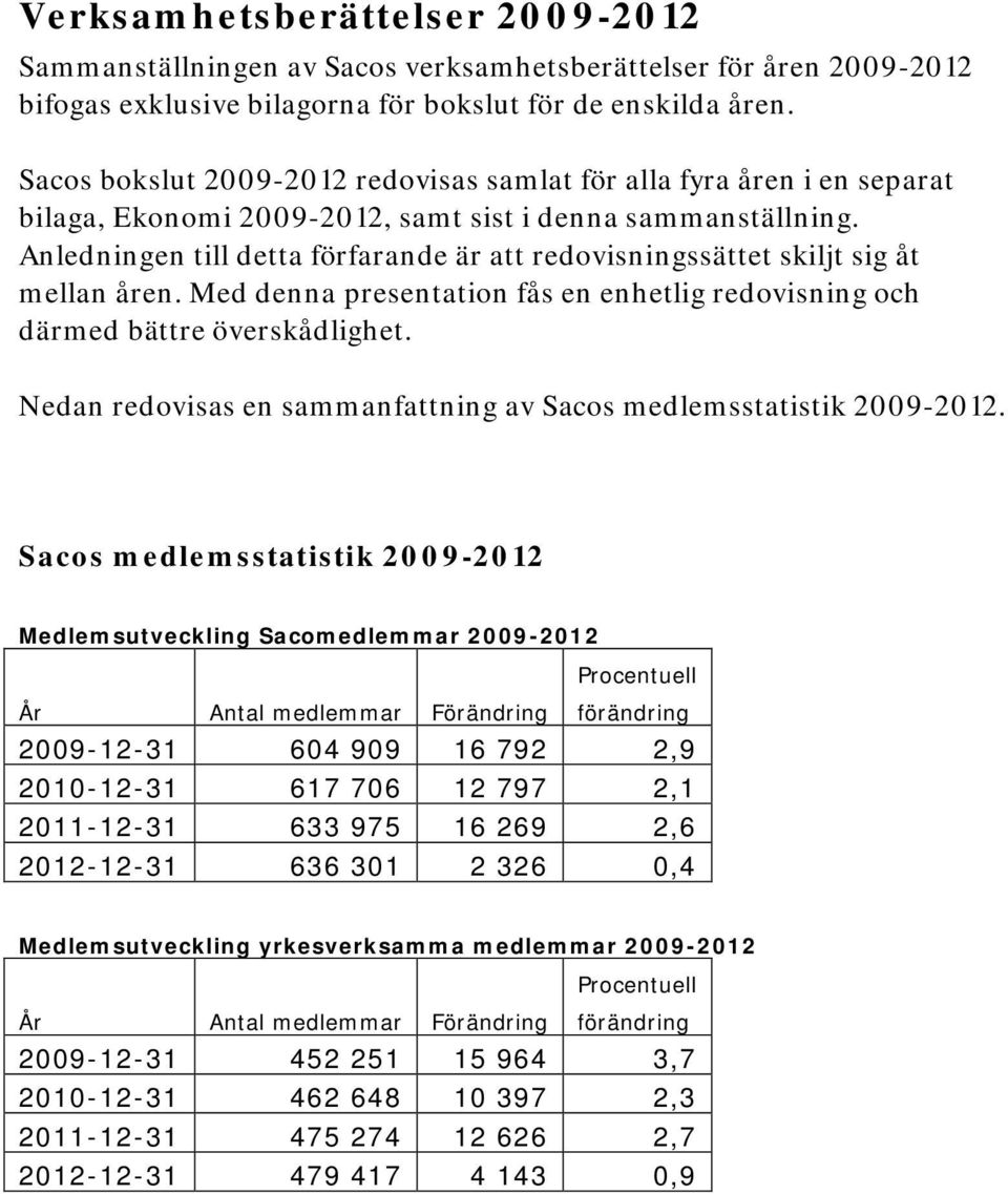 Anledningen till detta förfarande är att redovisningssättet skiljt sig åt mellan åren. Med denna presentation fås en enhetlig redovisning och därmed bättre överskådlighet.