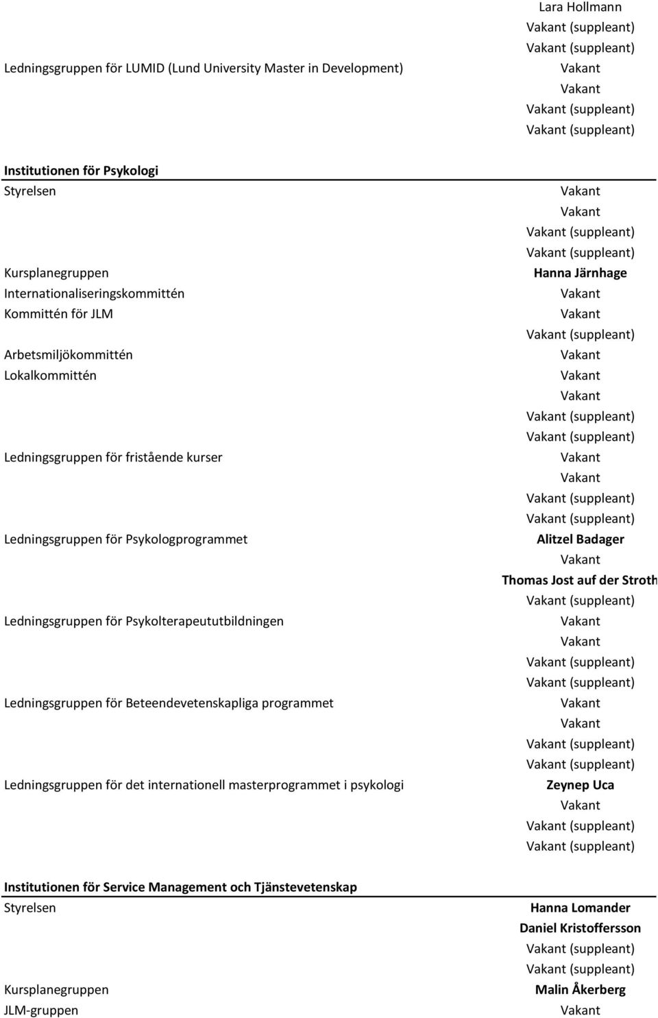 Beteendevetenskapliga programmet Ledningsgruppen för det internationell masterprogrammet i psykologi (suppleant) (suppleant) Hanna Järnhage (suppleant) (suppleant) (suppleant) (suppleant) (suppleant)