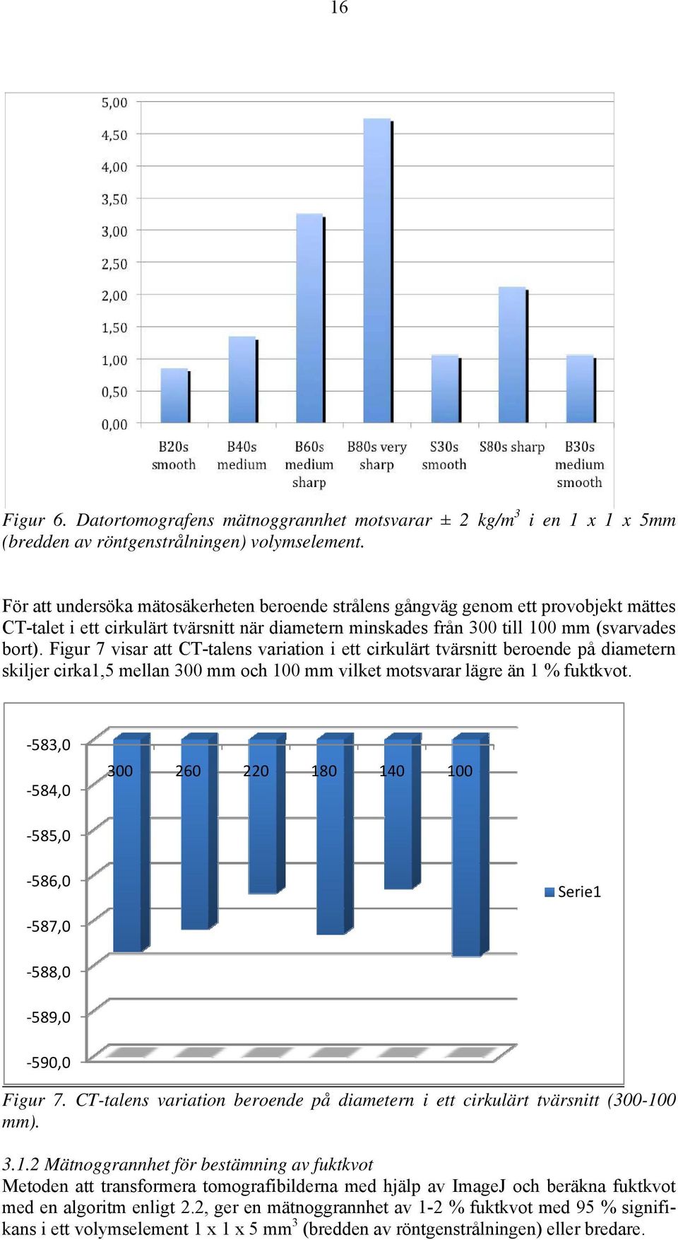 Figur 7 visar att CT-talens variation i ett cirkulärt tvärsnitt beroende på diametern skiljer cirka1,5 mellan 300 mm och 100 mm vilket motsvarar lägre än 1 % fuktkvot.