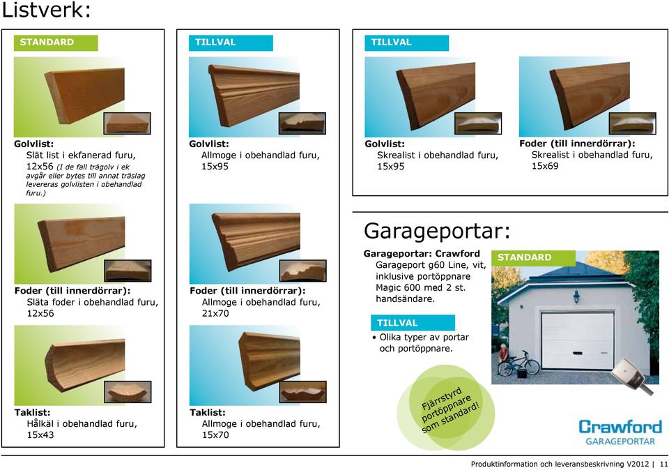 i obehandlad furu, 12x56 Foder (till innerdörrar): Allmoge i obehandlad furu, 21x70 Garageportar: Garageportar: Crawford Garageport g60 Line, vit, inklusive portöppnare Magic 600 med 2 st.