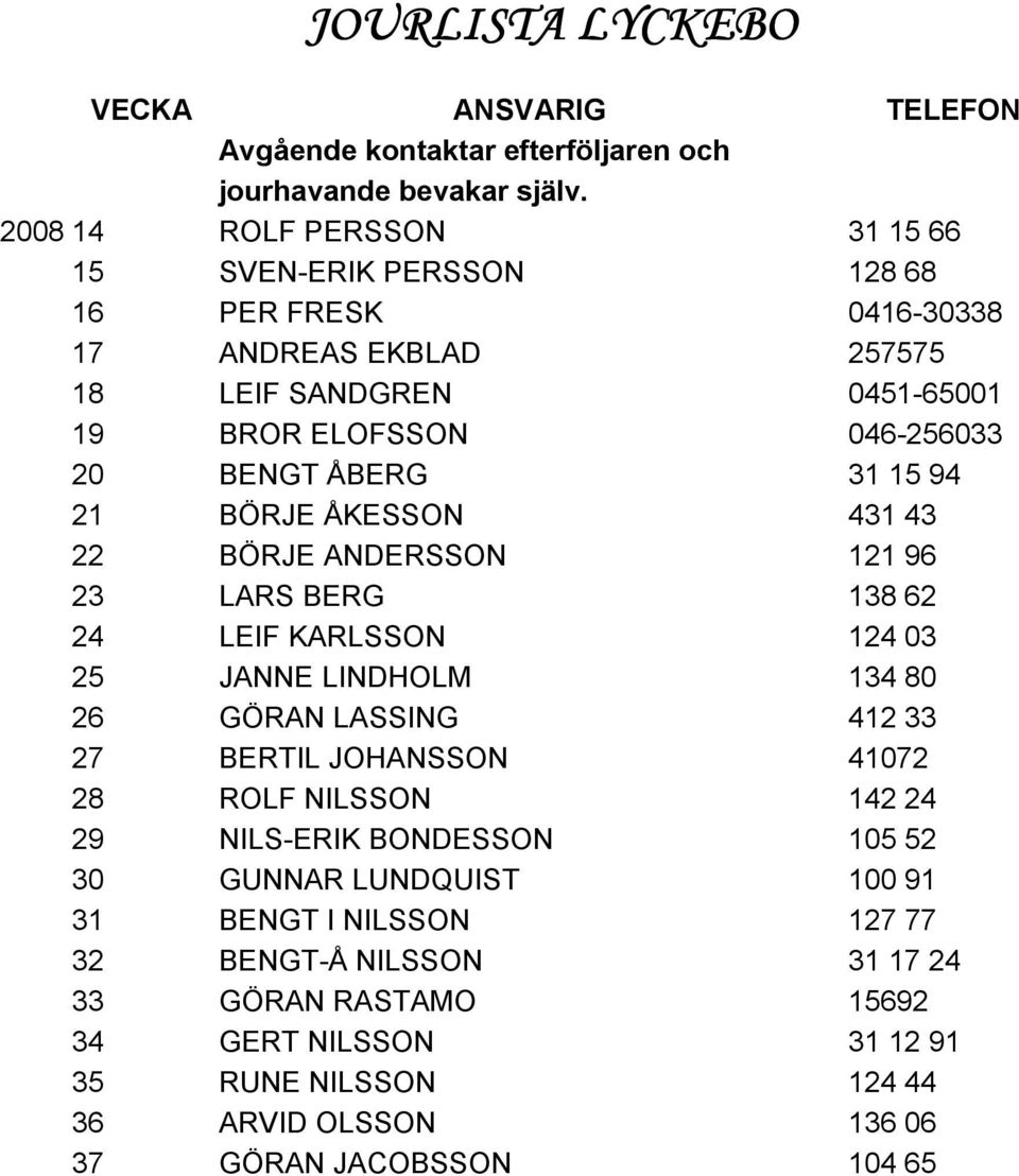 31 15 94 21 BÖRJE ÅKESSON 431 43 22 BÖRJE ANDERSSON 121 96 23 LARS BERG 138 62 24 LEIF KARLSSON 124 03 25 JANNE LINDHOLM 134 80 26 GÖRAN LASSING 412 33 27 BERTIL JOHANSSON 41072