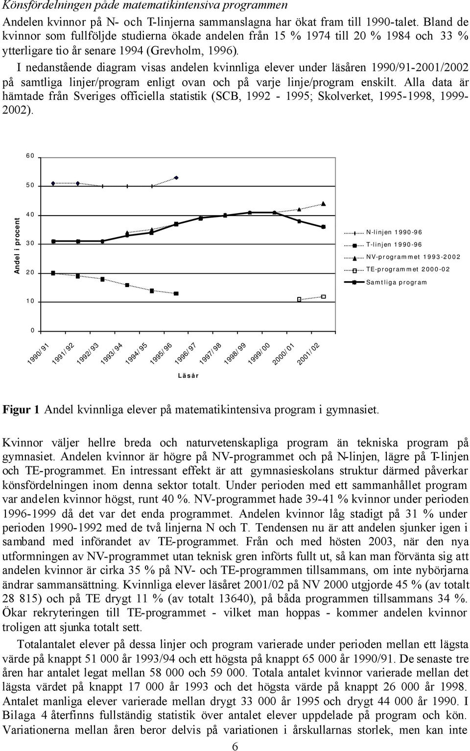 I nedanstående diagram visas andelen kvinnliga elever under läsåren 1990/91-2001/2002 på samtliga linjer/program enligt ovan och på varje linje/program enskilt.