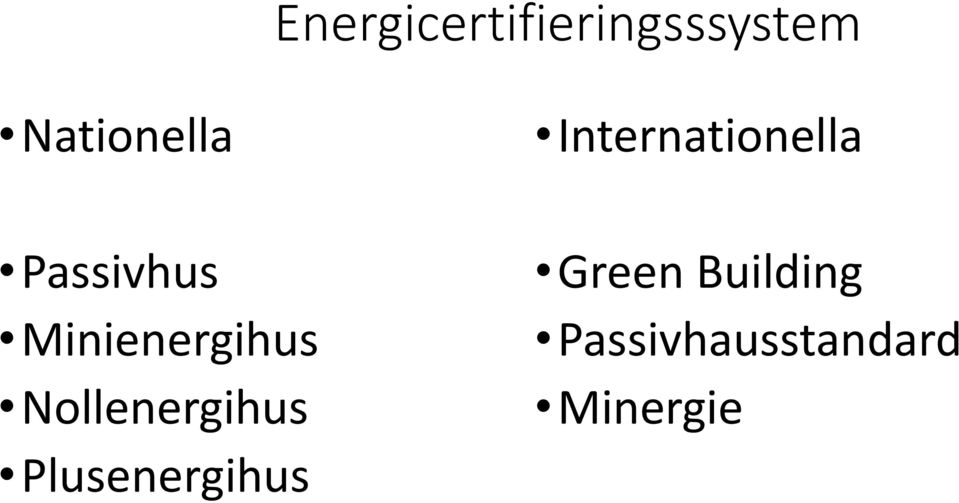 Minienergihus Nollenergihus