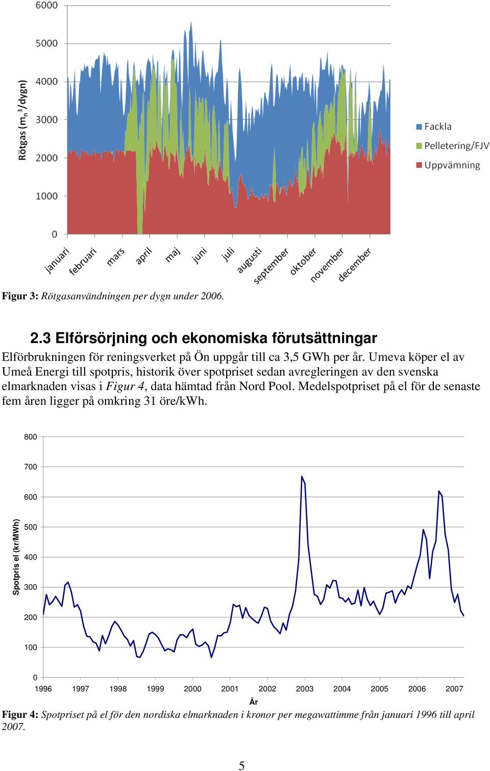 Umeva köper el av Umeå Energi till spotpris, historik över spotpriset sedan avregleringen av den svenska elmarknaden visas i Figur 4, data hämtad från Nord Pool.