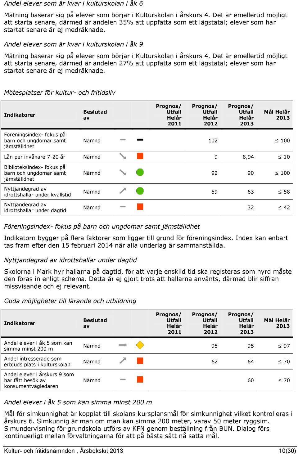 Andel elever som är kvar i kulturskolan i åk 9 Mätning baserar sig på elever som börjar i Kulturskolan i årskurs 4.