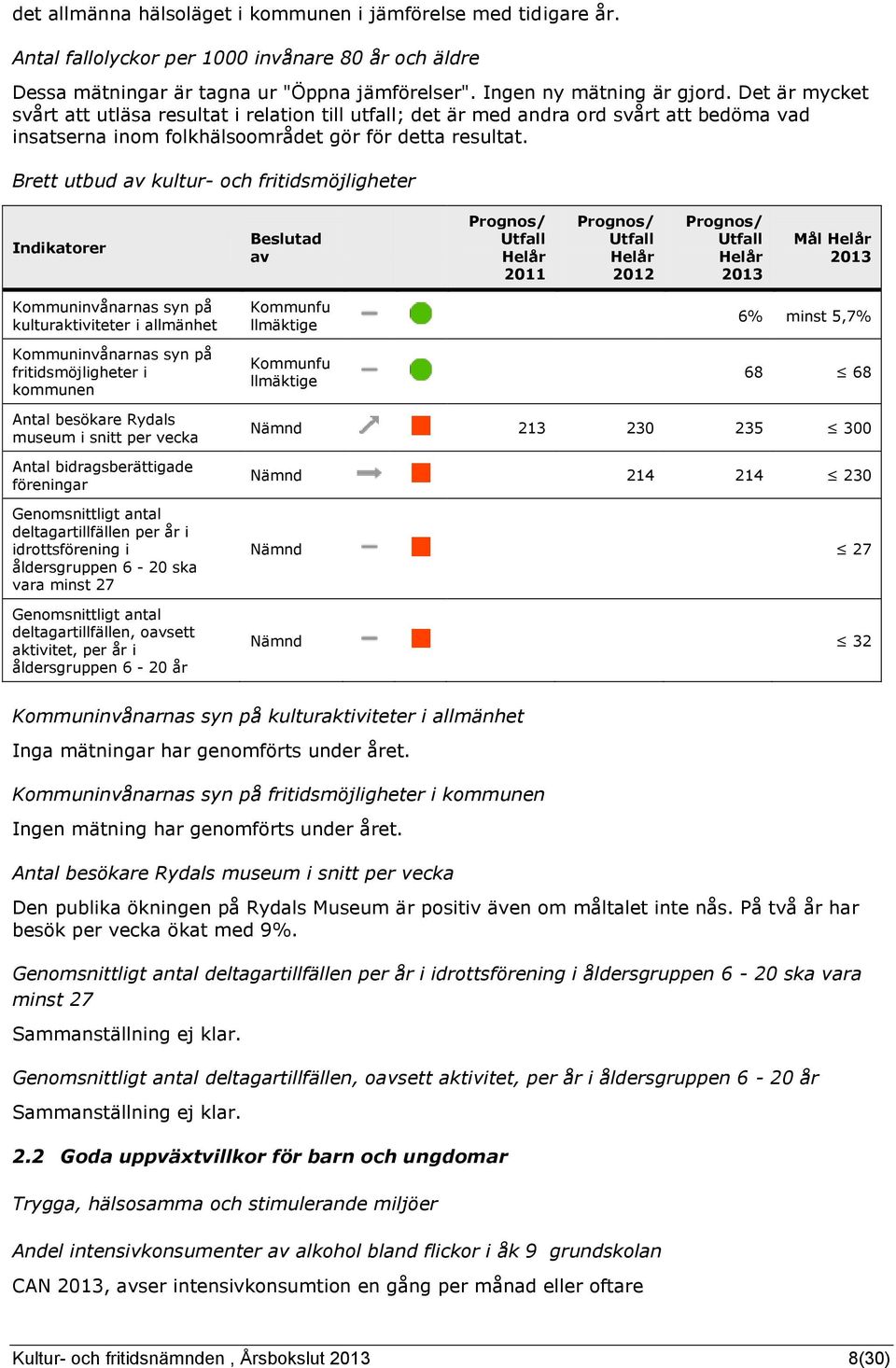 Brett utbud av kultur- och fritidsmöjligheter Indikatorer Beslutad av Mål Kommuninvånarnas syn på kulturaktiviteter i allmänhet Kommuninvånarnas syn på fritidsmöjligheter i kommunen Kommunfu