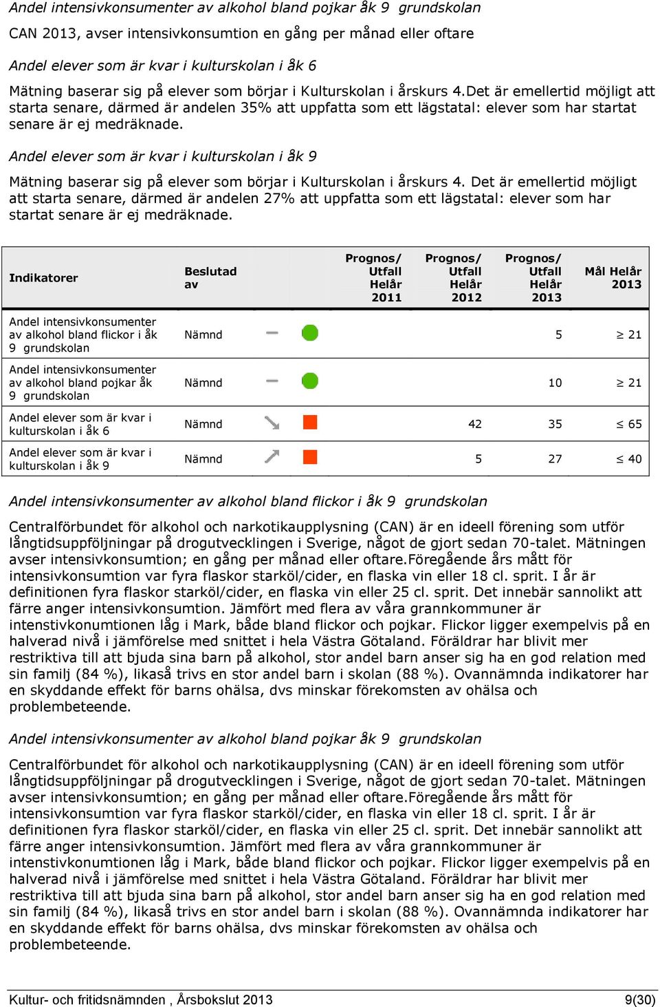 Andel elever som är kvar i kulturskolan i åk 9 Mätning baserar sig på elever som börjar i Kulturskolan i årskurs 4.