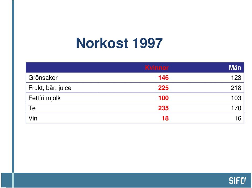 bär, juice 225 218 Fettfri