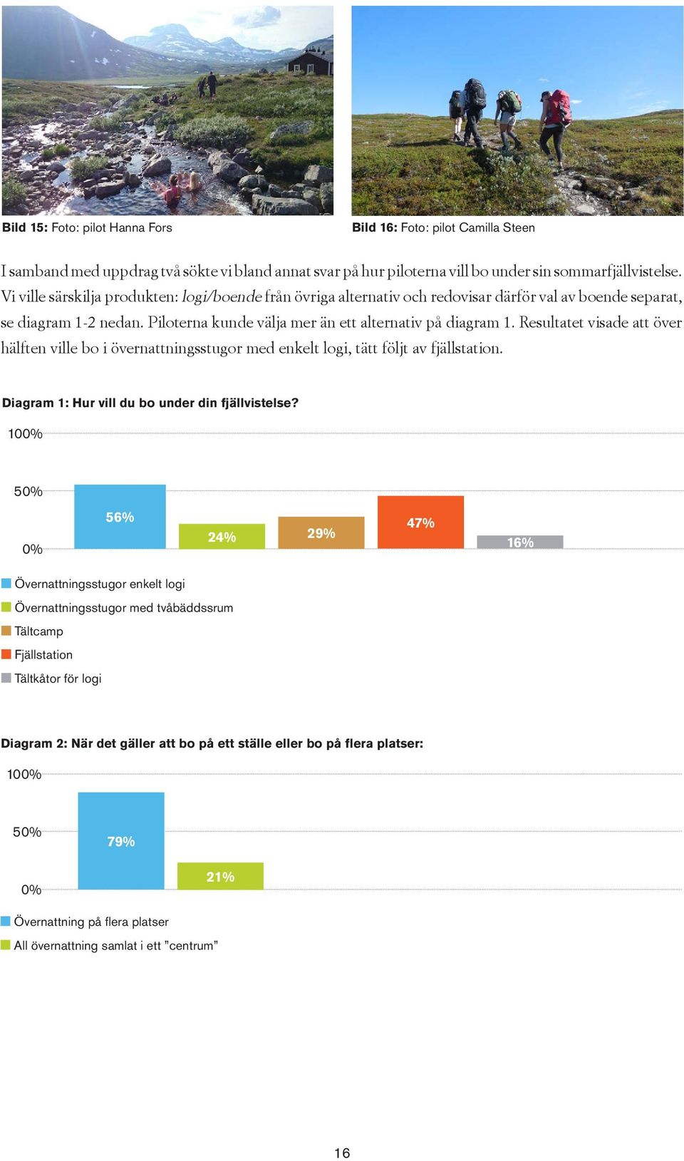 Resultatet visade att över hälften ville bo i övernattningsstugor med enkelt logi, tätt följt av fjällstation. Diagram 1: Hur vill du bo under din fjällvistelse?