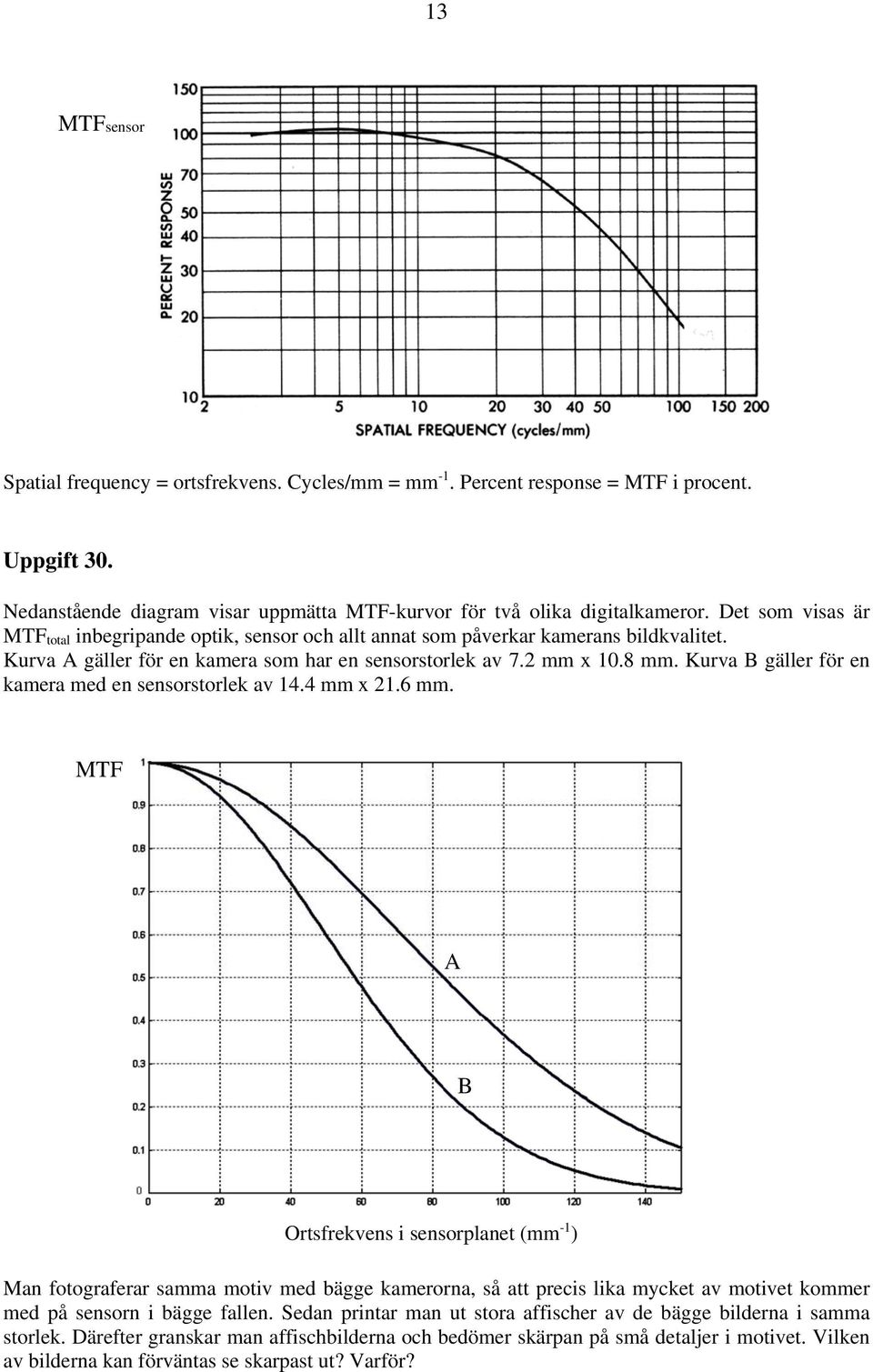 Kurva B gäller för en kamera med en sensorstorlek av 14.4 mm x 21.6 mm.