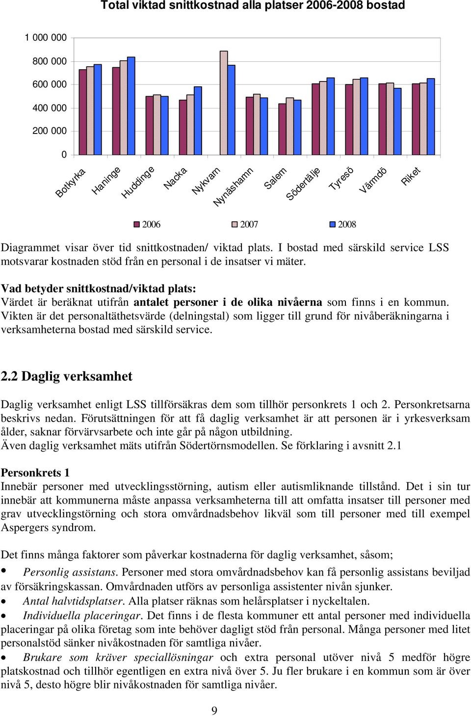 Vad betyder snittkostnad/viktad plats: Värdet är beräknat utifrån antalet personer i de olika nivåerna som finns i en kommun.