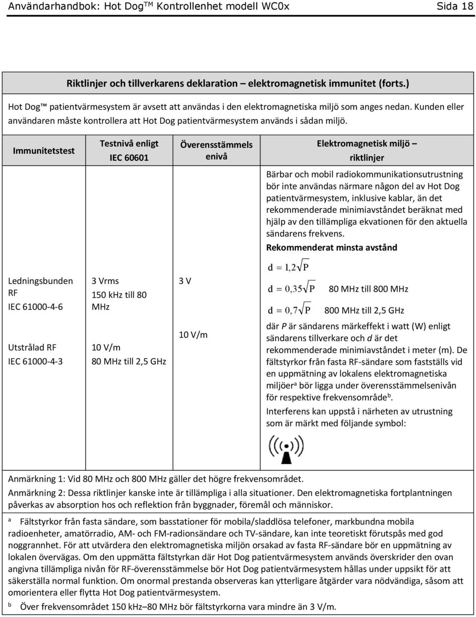 Immunitetstest Testnivå enligt IEC 60601 Överensstämmels enivå Elektromagnetisk miljö riktlinjer Bärbar och mobil radiokommunikationsutrustning bör inte användas närmare någon del av Hot Dog